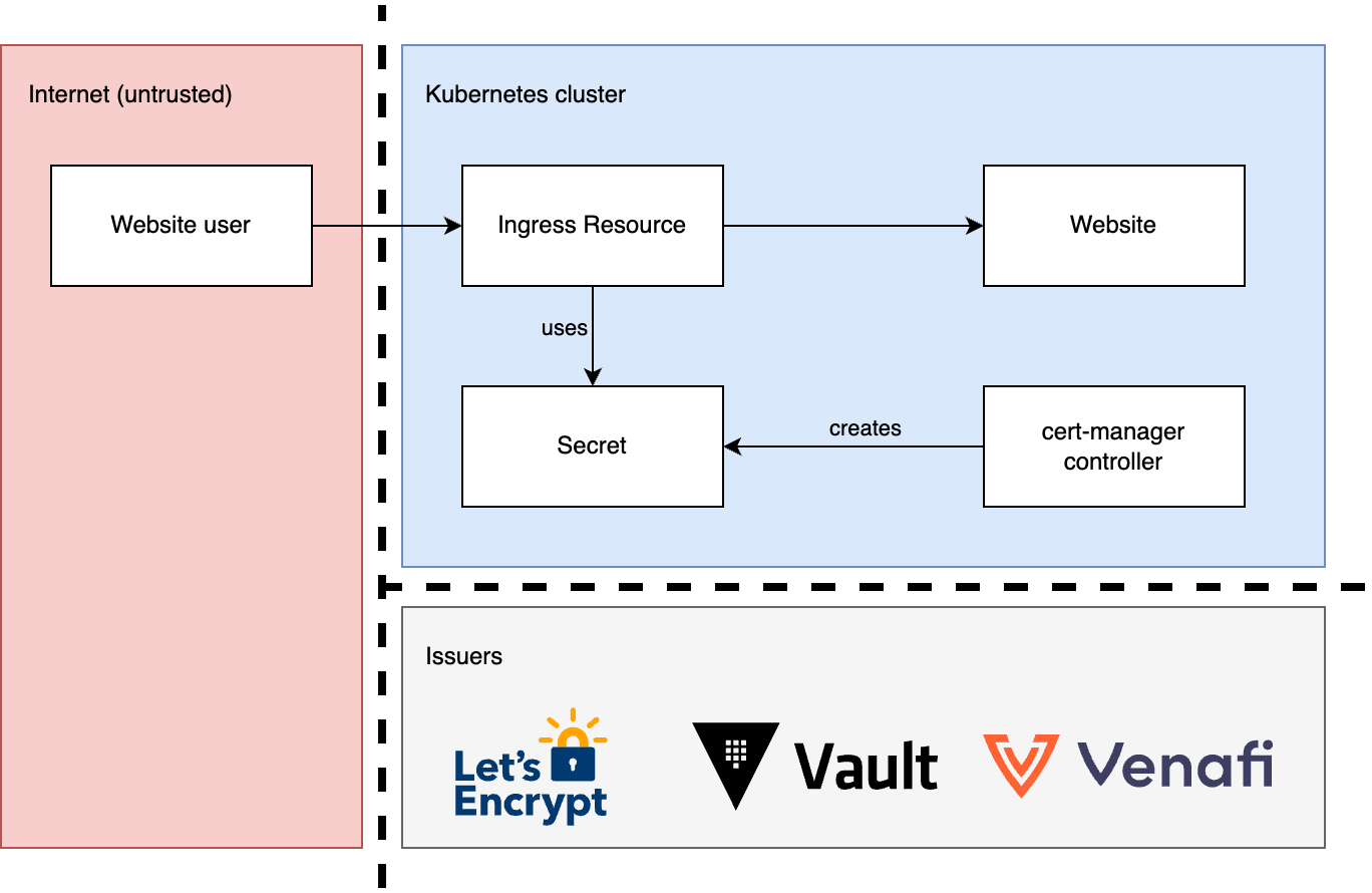 cert-manager-adalogics.drawio